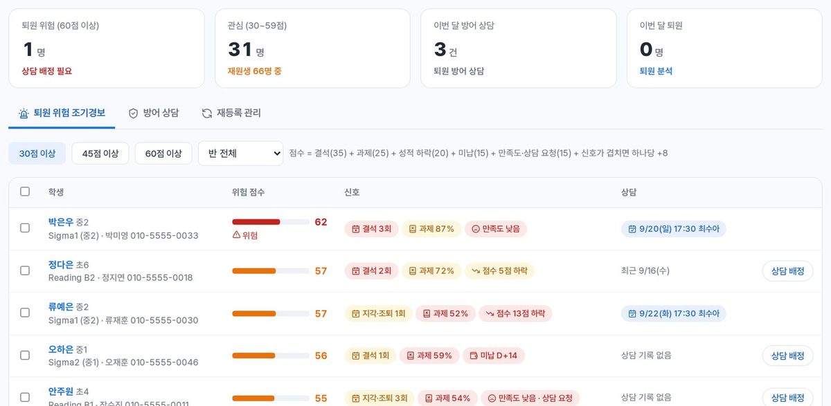 퇴원 위험